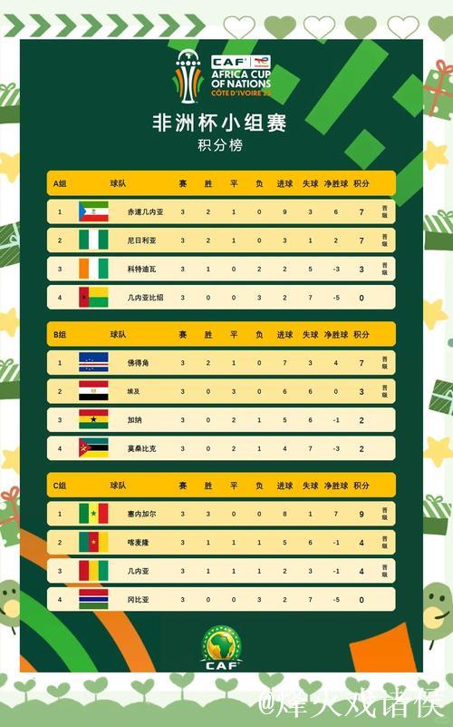 2025年非洲国家杯参赛球队阵容大全