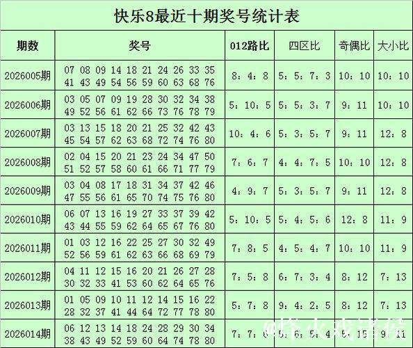 015期苏明快乐8预测：选一号码推荐